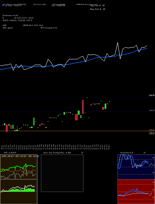 Chart 900kpl29 (961851)  Technical (Analysis) Reports 900kpl29 [
