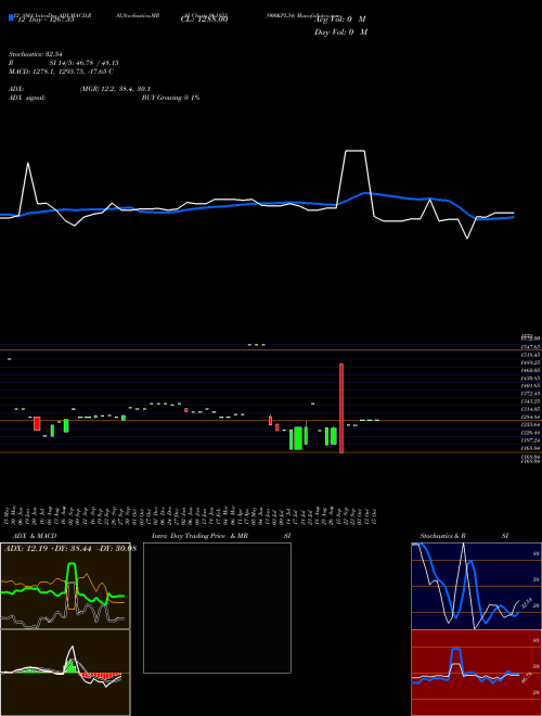 Chart 900kpl34 (961853)  Technical (Analysis) Reports 900kpl34 [