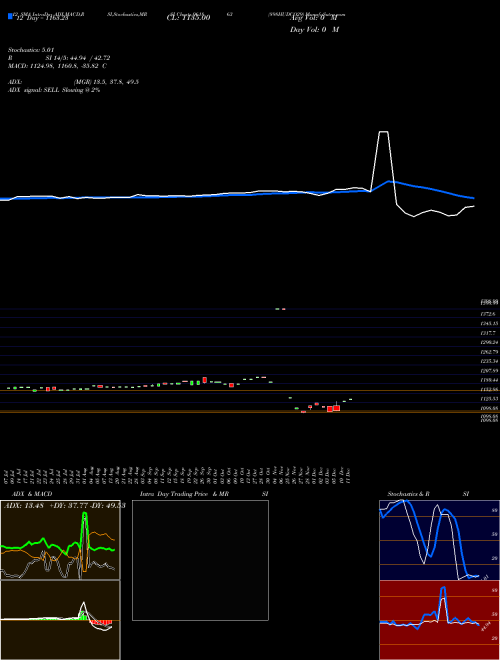 Chart 898hudco29 (961863)  Technical (Analysis) Reports 898hudco29 [