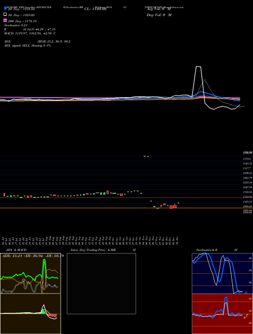 898HUDCO29 961863 Support Resistance charts 898HUDCO29 961863 BSE