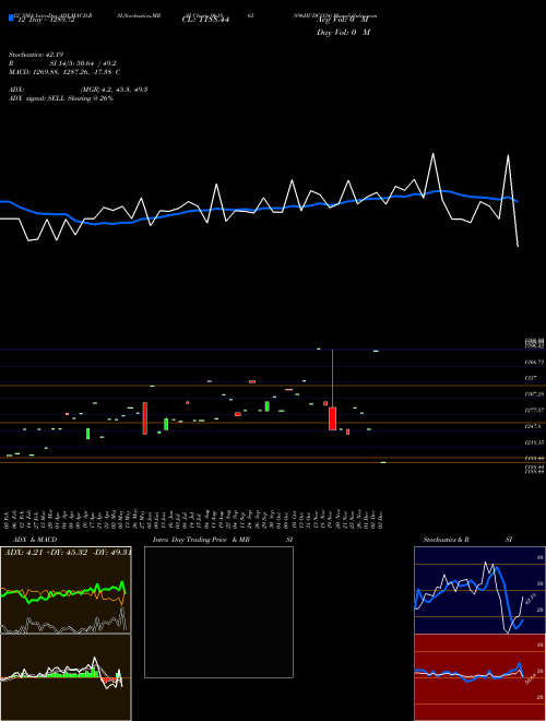 Chart 896hudco34 (961865)  Technical (Analysis) Reports 896hudco34 [