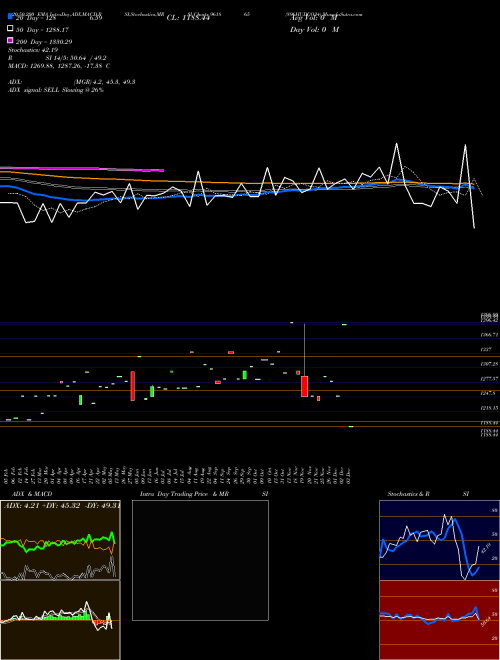 896HUDCO34 961865 Support Resistance charts 896HUDCO34 961865 BSE