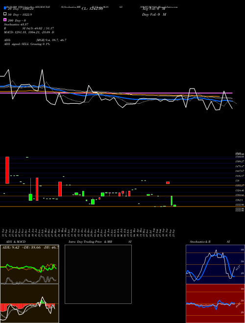 896HUDCO34 961865 Support Resistance charts 896HUDCO34 961865 BSE