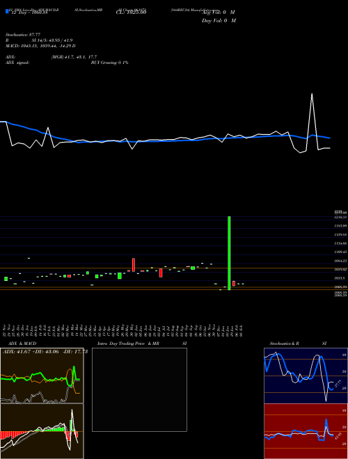 Chart 844rec24 (961873)  Technical (Analysis) Reports 844rec24 [