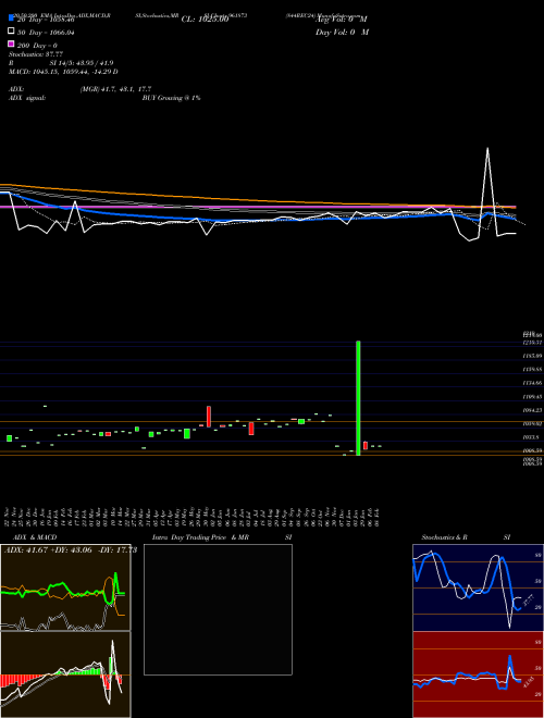 844REC24 961873 Support Resistance charts 844REC24 961873 BSE