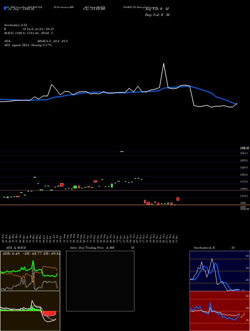 Chart 888rec29 (961875)  Technical (Analysis) Reports 888rec29 [