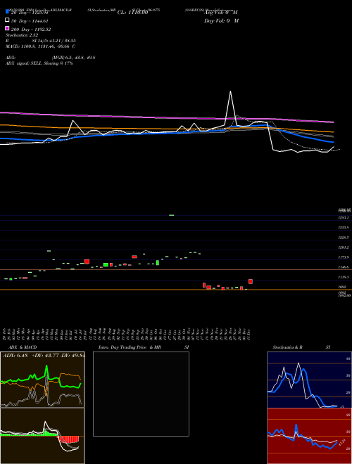 888REC29 961875 Support Resistance charts 888REC29 961875 BSE