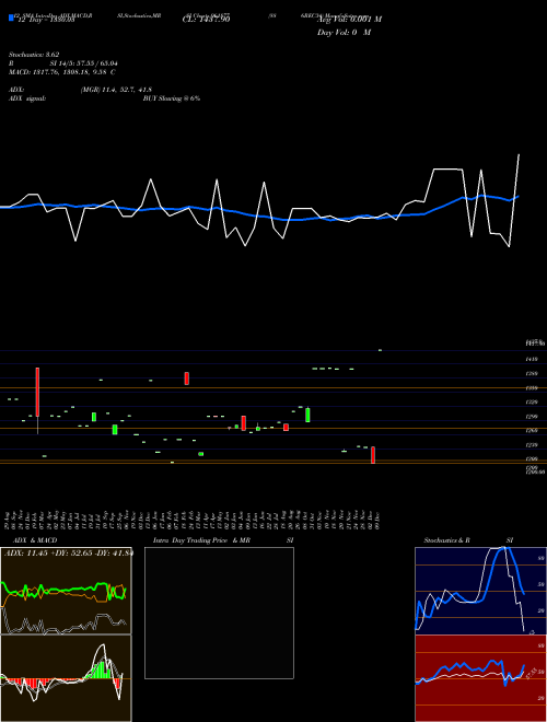 Chart 886rec34 (961877)  Technical (Analysis) Reports 886rec34 [