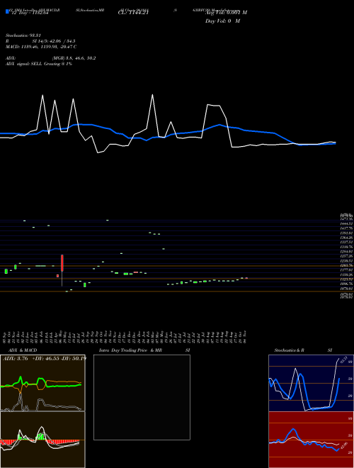 Chart 863irfc29 (961881)  Technical (Analysis) Reports 863irfc29 [