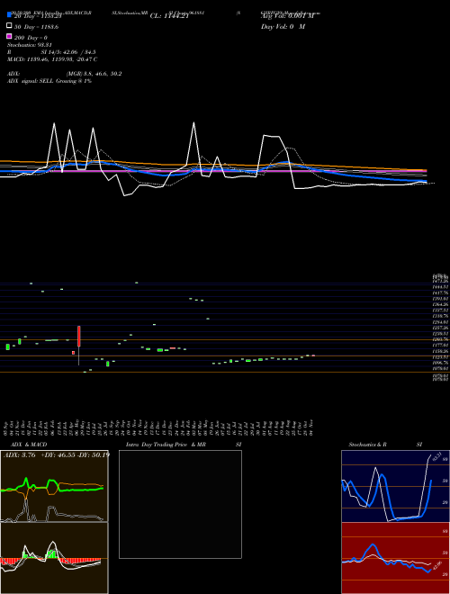 863IRFC29 961881 Support Resistance charts 863IRFC29 961881 BSE