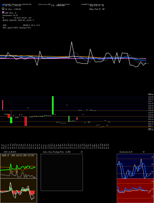 844IRFC24 961883 Support Resistance charts 844IRFC24 961883 BSE