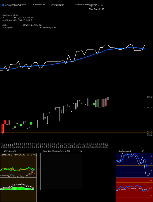 Chart 880iifcl29 (961895)  Technical (Analysis) Reports 880iifcl29 [