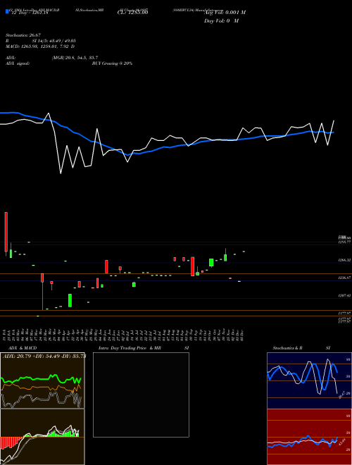 Chart 880iifcl34 (961897)  Technical (Analysis) Reports 880iifcl34 [