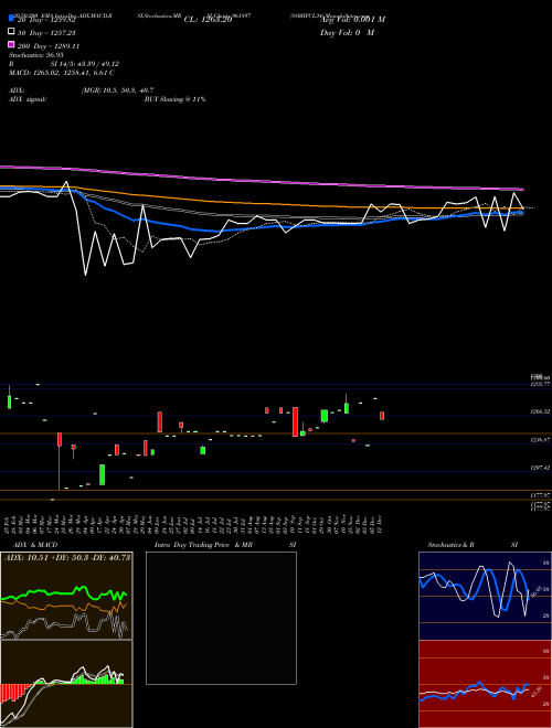 880IIFCL34 961897 Support Resistance charts 880IIFCL34 961897 BSE