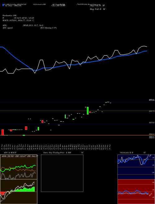 Chart 736ntpc25d (961906)  Technical (Analysis) Reports 736ntpc25d [