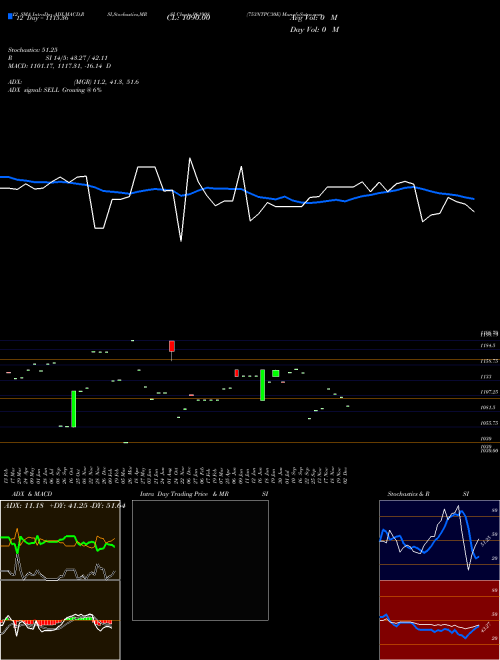 Chart 753ntpc30e (961908)  Technical (Analysis) Reports 753ntpc30e [