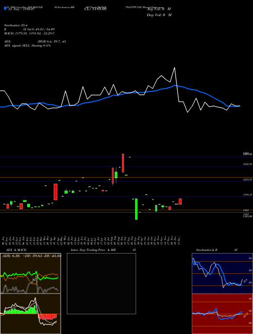 Chart 762ntpc35f (961910)  Technical (Analysis) Reports 762ntpc35f [