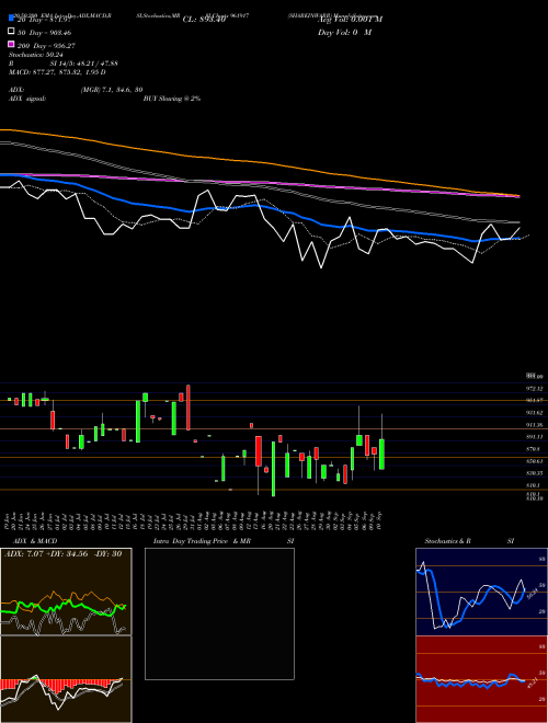 SHAREINWARR 961917 Support Resistance charts SHAREINWARR 961917 BSE
