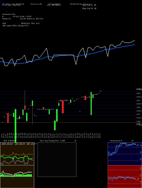 Chart Ifci010811b (972655)  Technical (Analysis) Reports Ifci010811b [