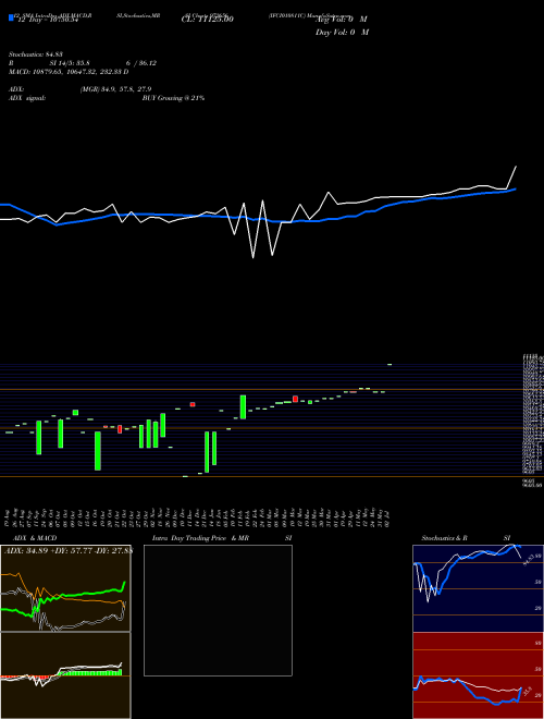 Chart Ifci010811c (972656)  Technical (Analysis) Reports Ifci010811c [