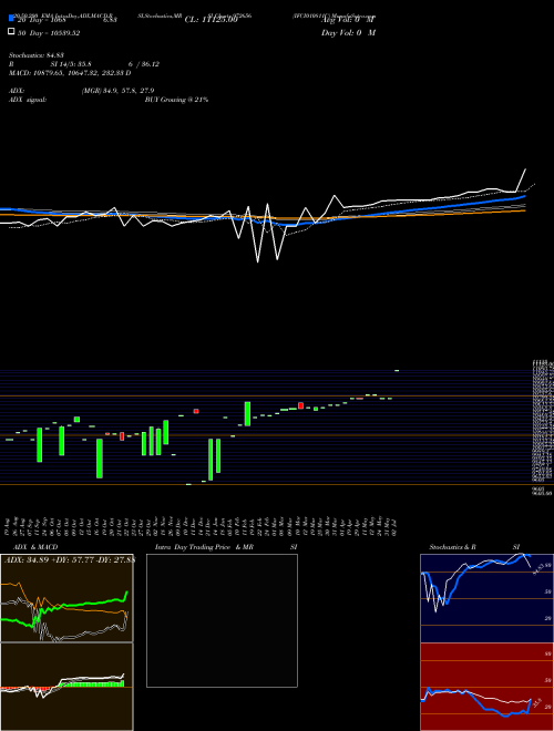 IFCI010811C 972656 Support Resistance charts IFCI010811C 972656 BSE