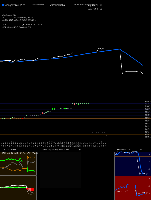 Chart Ifci311026d (972691)  Technical (Analysis) Reports Ifci311026d [