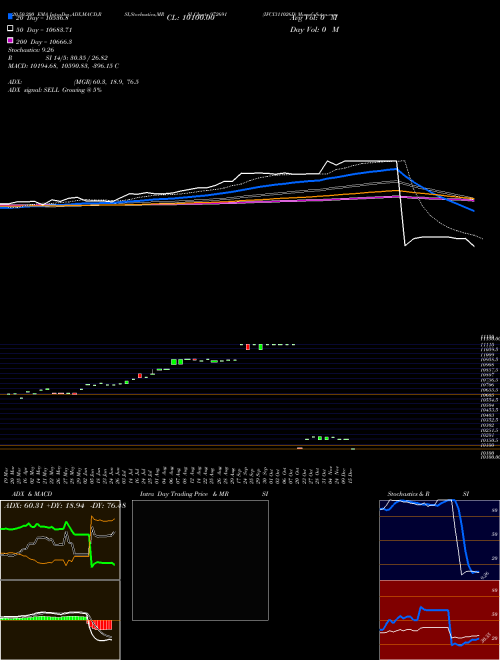 IFCI311026D 972691 Support Resistance charts IFCI311026D 972691 BSE