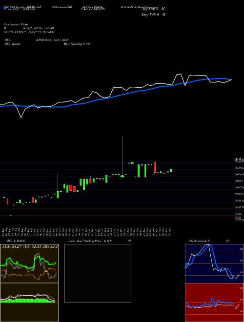 Chart Ifci121211a (972704)  Technical (Analysis) Reports Ifci121211a [