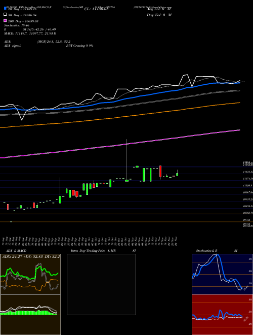 IFCI121211A 972704 Support Resistance charts IFCI121211A 972704 BSE