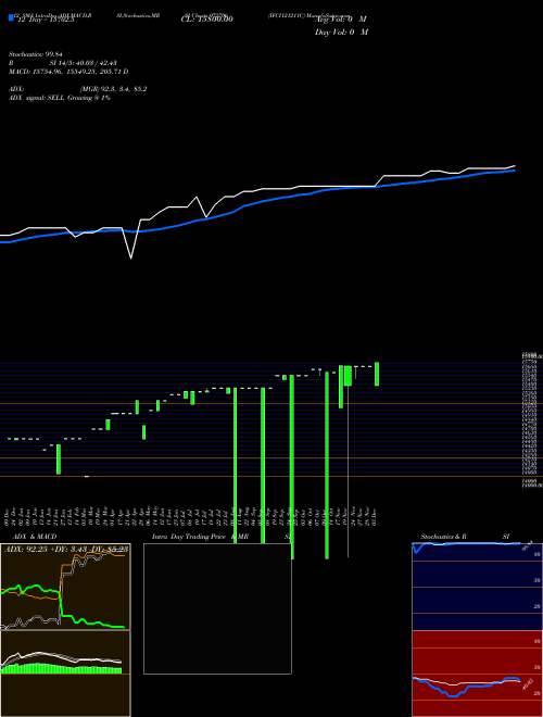 Chart Ifci121211c (972706)  Technical (Analysis) Reports Ifci121211c [