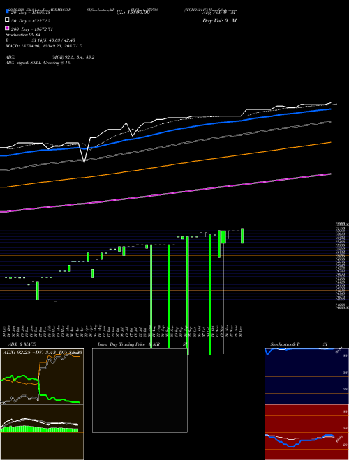 IFCI121211C 972706 Support Resistance charts IFCI121211C 972706 BSE