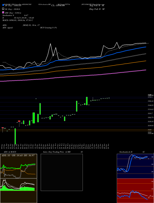 IFCI150212B 972714 Support Resistance charts IFCI150212B 972714 BSE