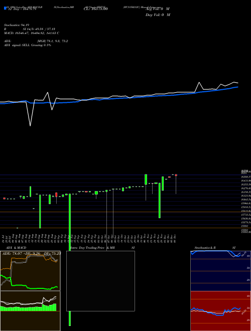 Chart Ifci150212c (972715)  Technical (Analysis) Reports Ifci150212c [