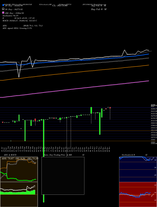 IFCI150212C 972715 Support Resistance charts IFCI150212C 972715 BSE
