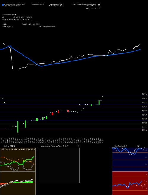 Chart Ifci150212d (972716)  Technical (Analysis) Reports Ifci150212d [