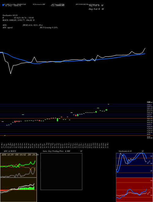 Chart Ifci310312b (972720)  Technical (Analysis) Reports Ifci310312b [