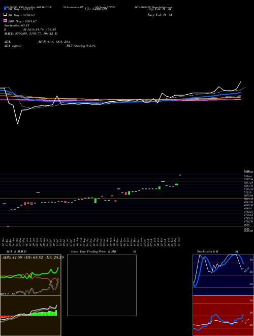 IFCI310312B 972720 Support Resistance charts IFCI310312B 972720 BSE