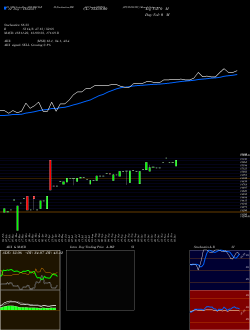 Chart Ifci310312c (972721)  Technical (Analysis) Reports Ifci310312c [