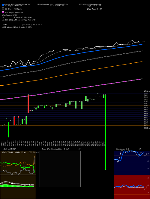 IFCI310312C 972721 Support Resistance charts IFCI310312C 972721 BSE
