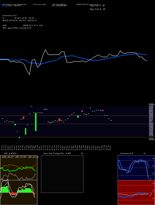 Chart 990ifci27b (972771)  Technical (Analysis) Reports 990ifci27b [