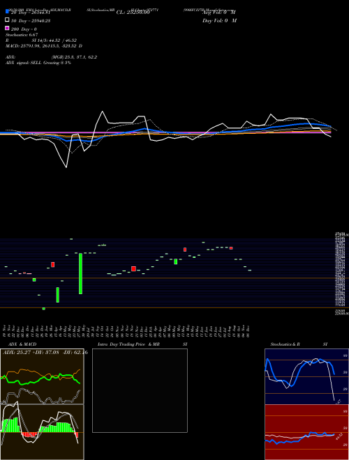 990IFCI27B 972771 Support Resistance charts 990IFCI27B 972771 BSE