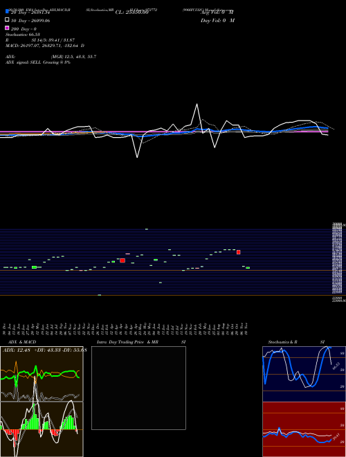 990IFCI32C 972772 Support Resistance charts 990IFCI32C 972772 BSE