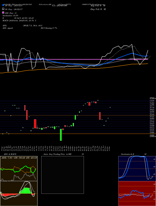 990IFCI37D 972773 Support Resistance charts 990IFCI37D 972773 BSE