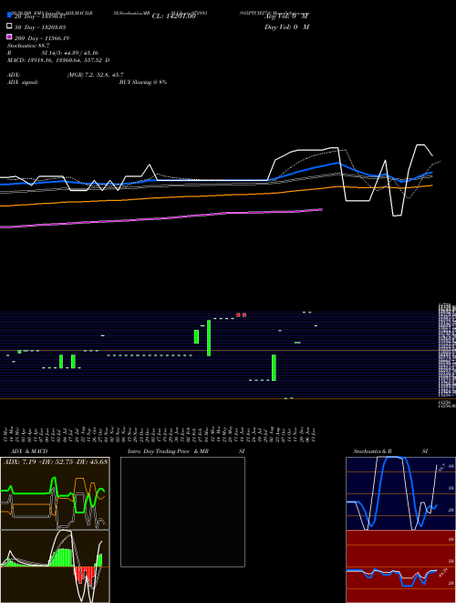 915PTCIF27A 972893 Support Resistance charts 915PTCIF27A 972893 BSE