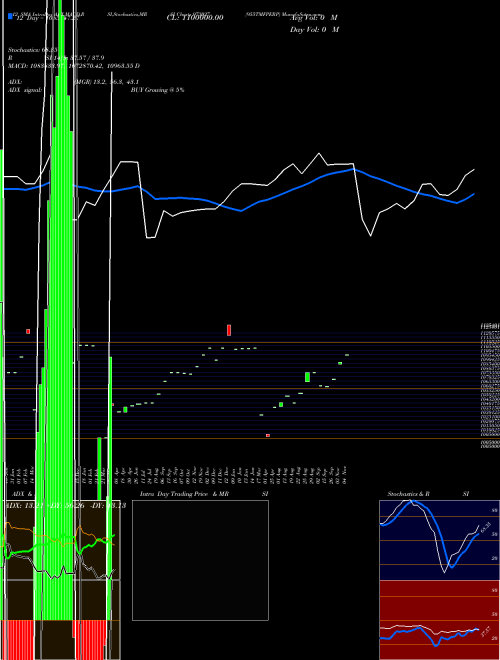 Chart 955tmfperp (973027)  Technical (Analysis) Reports 955tmfperp [