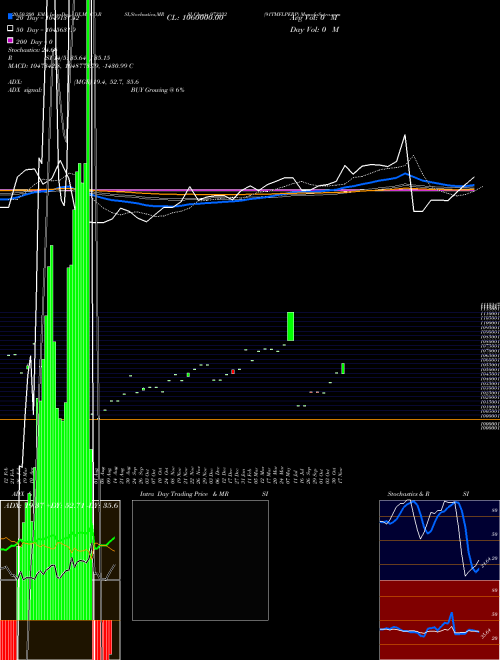 91TMFLPERP 973232 Support Resistance charts 91TMFLPERP 973232 BSE