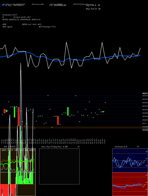 Chart 970upc29 (973876)  Technical (Analysis) Reports 970upc29 [