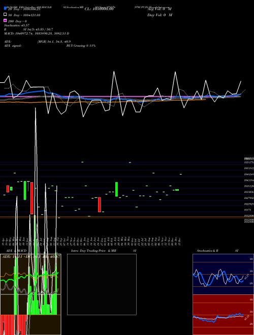 970UPC29 973876 Support Resistance charts 970UPC29 973876 BSE