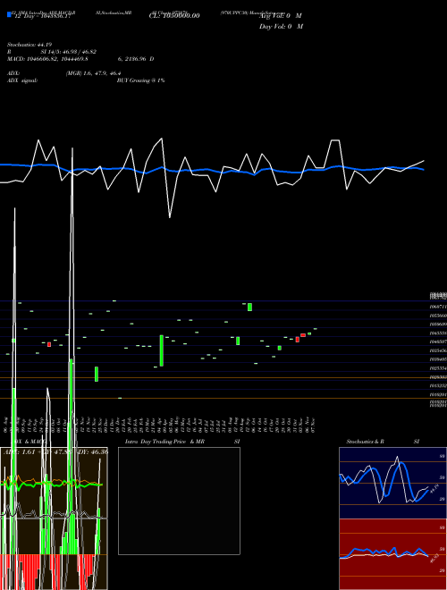 Chart 970uppc30 (973878)  Technical (Analysis) Reports 970uppc30 [