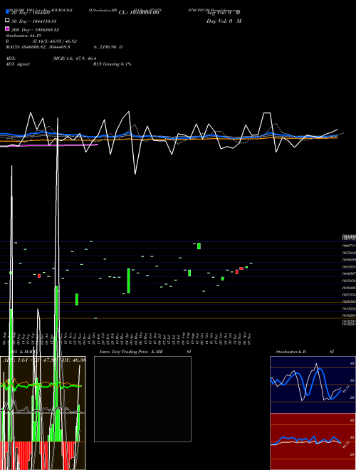 970UPPC30 973878 Support Resistance charts 970UPPC30 973878 BSE